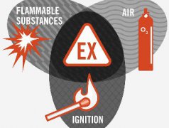 ATEX防爆认证
